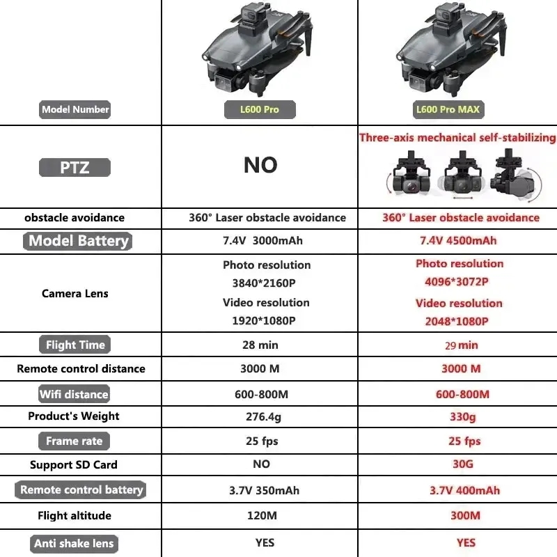 L600 PRO MAX GPS Drone Profess - Drone Gimbal 3 Axis のレビューと価格