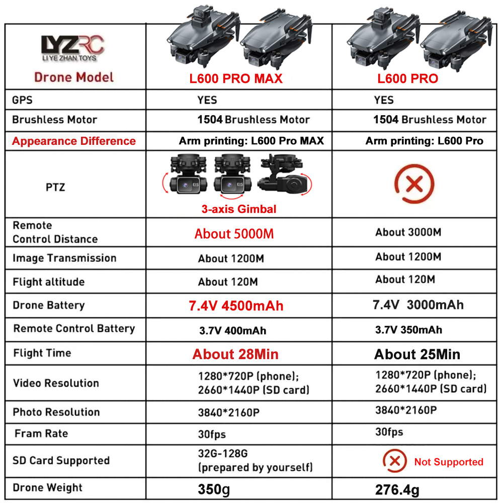 L600 Pro MAX /L600 PRO Drone 4 - Drone Gimbal 3 Axis のレビューと価格